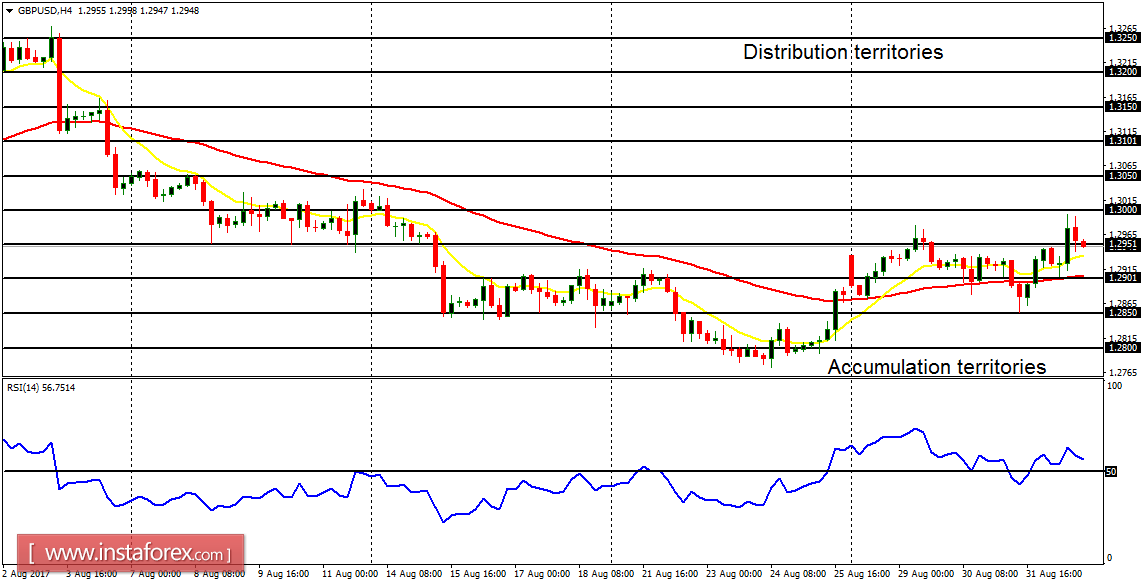 An&aacute;lisis diario de los principales pares para el 4 de septiembre de 2017
