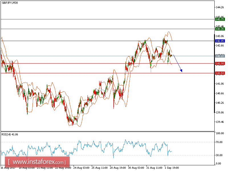 Gbp jpy