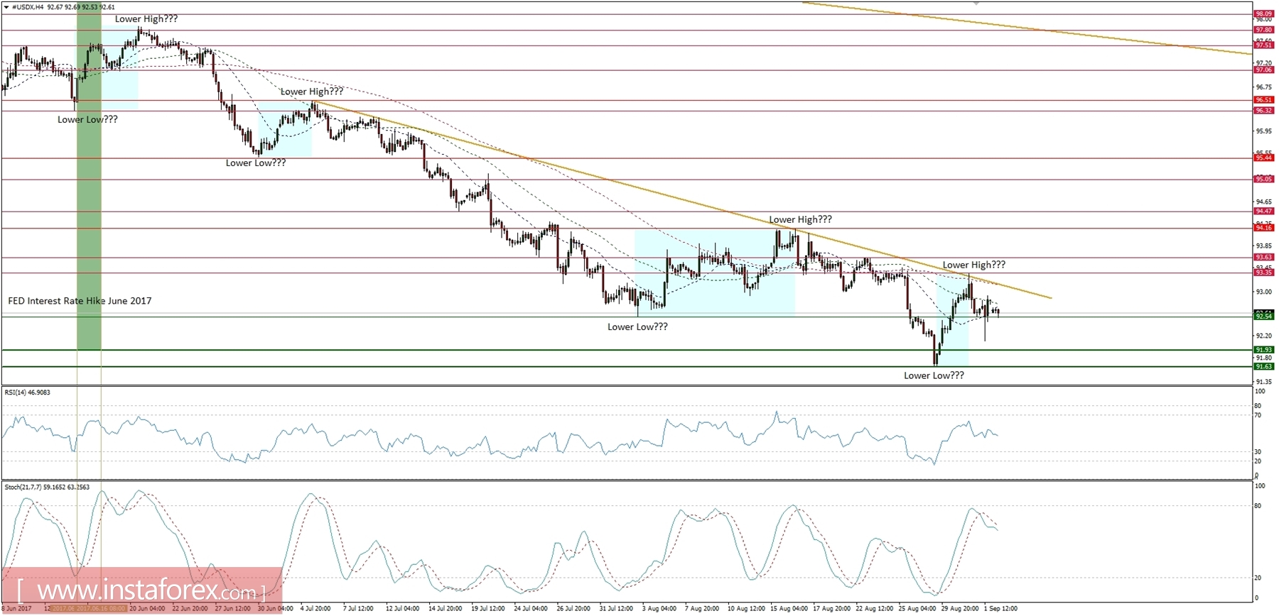 Global macro overview for 04/09/2017
