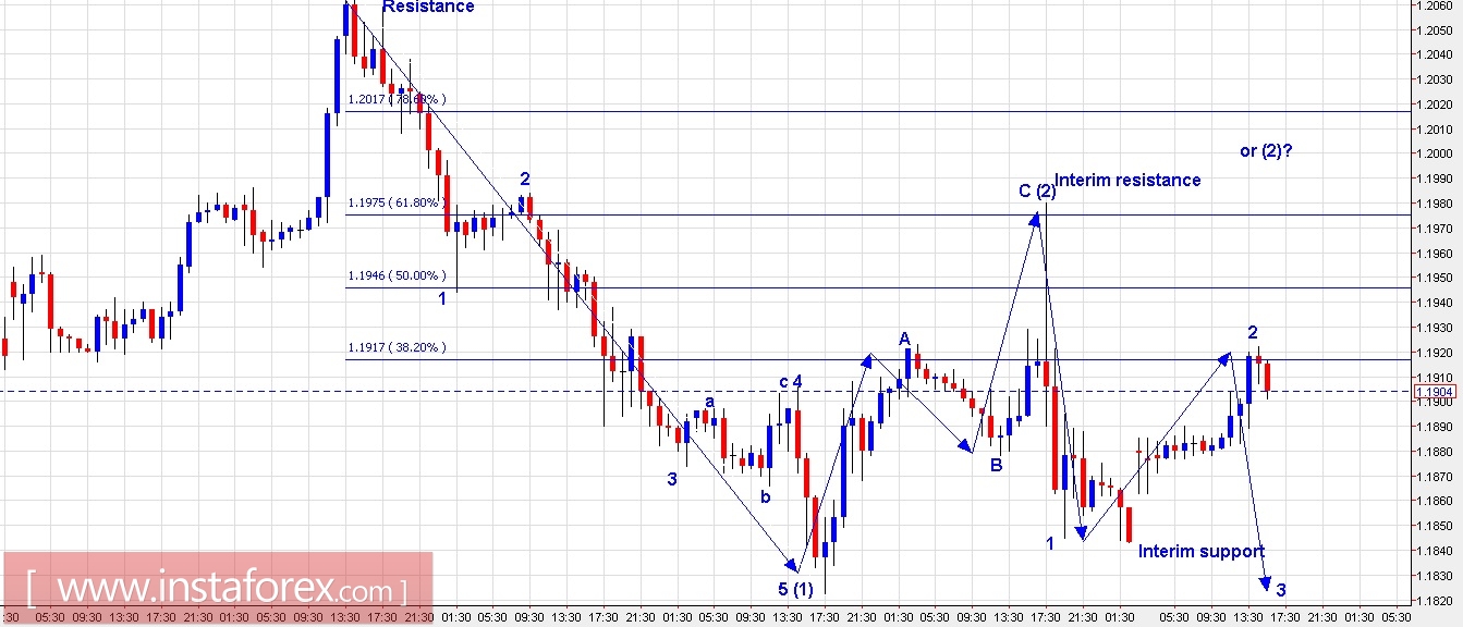 Forex forum slovensko