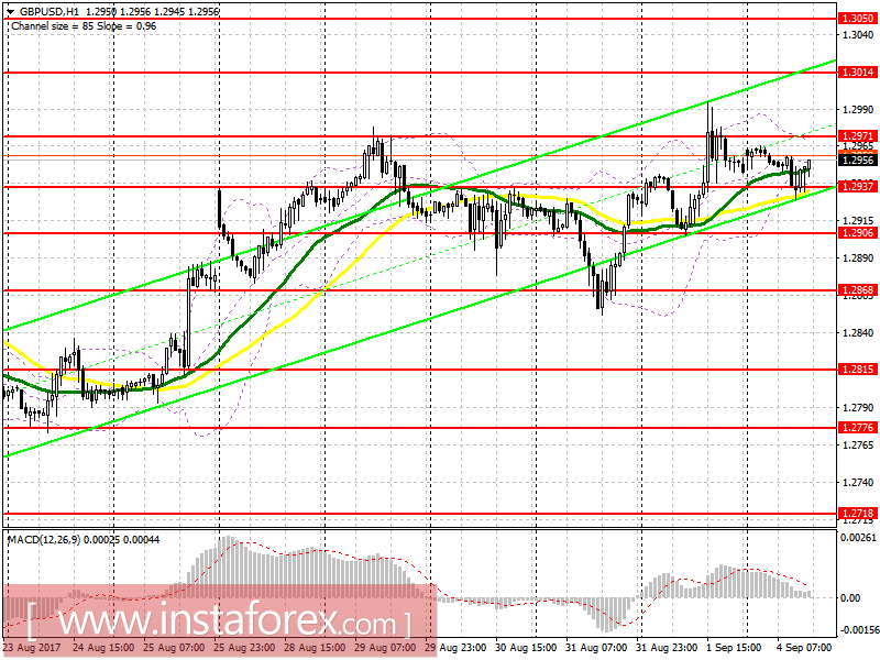 Trading plan for the US session on September 4 EUR / USD and GBP / USD