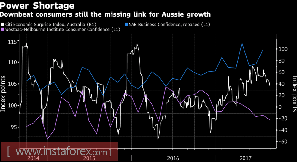 ประเทศออสเตรเลียขอพึ่งพึงภาคธุรกิจ