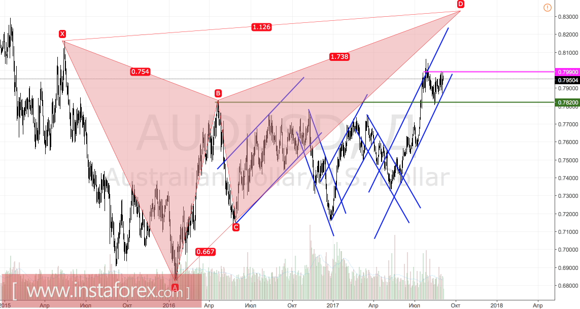 ประเทศออสเตรเลียขอพึ่งพึงภาคธุรกิจ