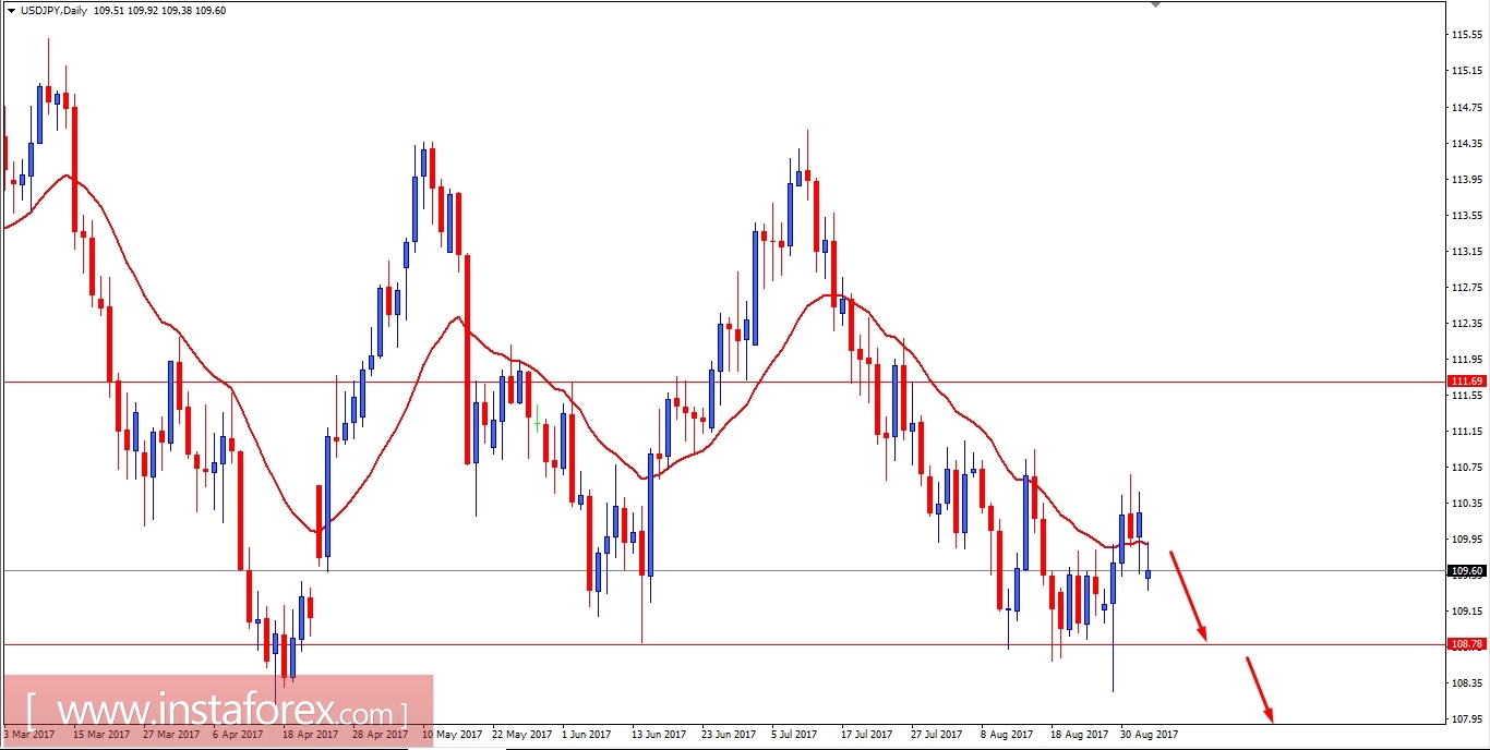 บทวิเคราะห์ปัจจัยพื้นฐานของคู่สกุลเงินดอลลาร์สหรัฐและเยน (USD/JPY) สำหรับวันที่ 4 กันยายน 2017