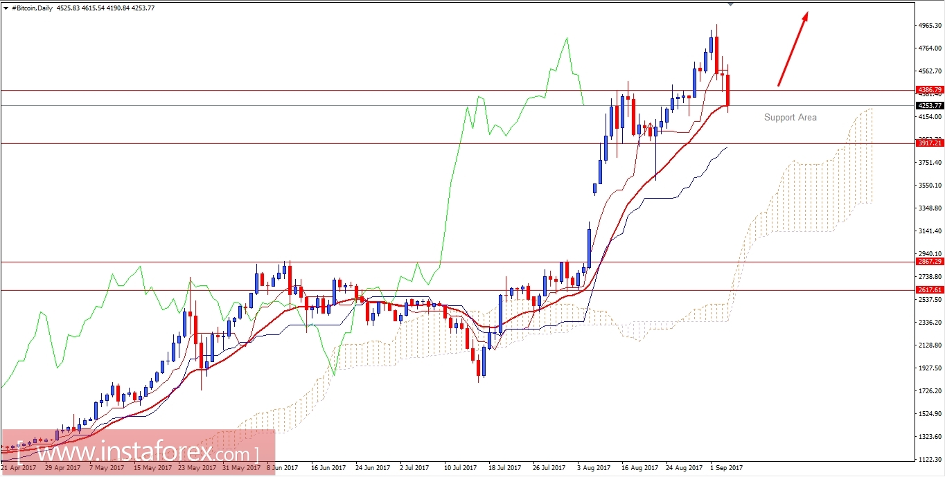 บทวิเคราะห์เงินบิทคอยน์ สำหรับวันที่ 4 กันยายน 2017
