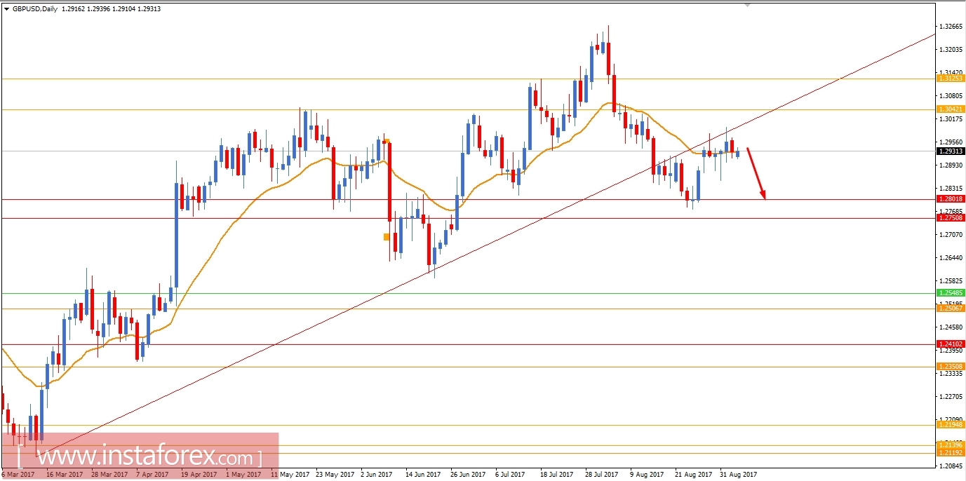  บทวิเคราะห์ปัจจัยพื้นฐานของคู่สกุลเงินปอนด์และดอลลาร์สหรัฐ (GBP/USD) สำหรับวันที่ 5 กันยายน 2017