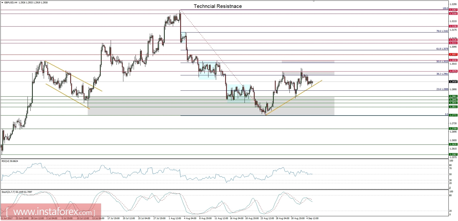 Forex macro