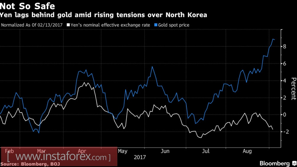 Central banks turn on gold green light