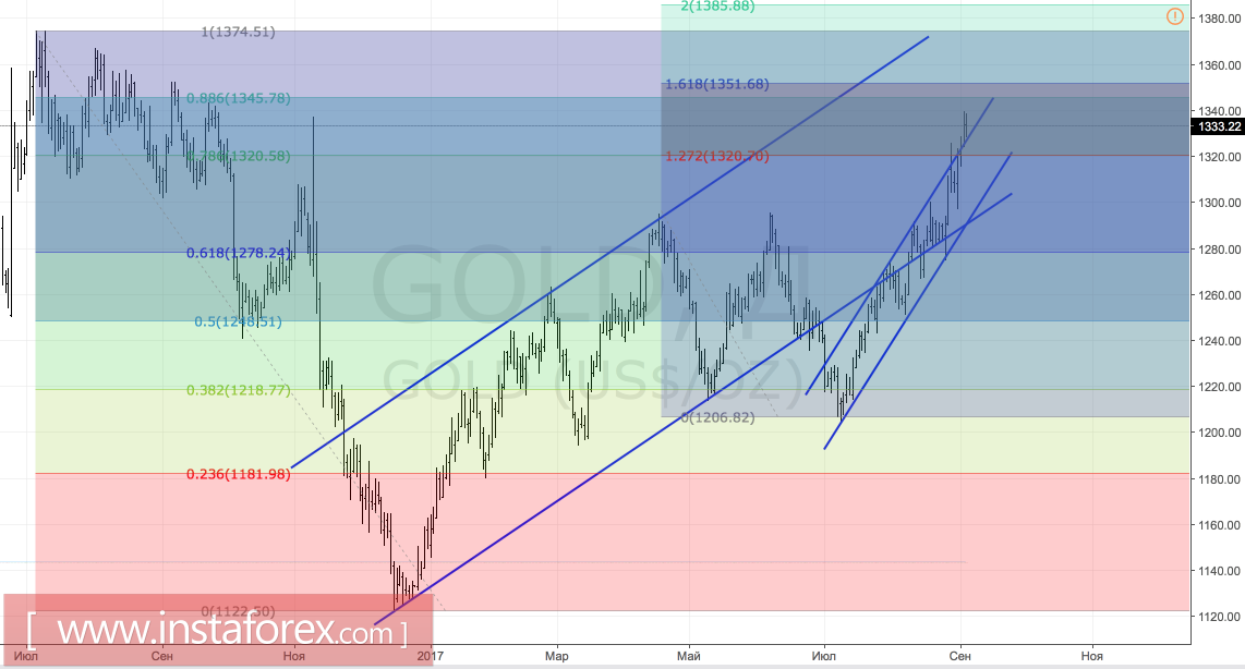 Central banks turn on gold green light