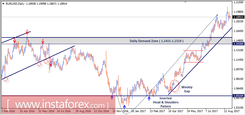Intraday technical levels and trading recommendations for EUR/USD for September 5, 2017