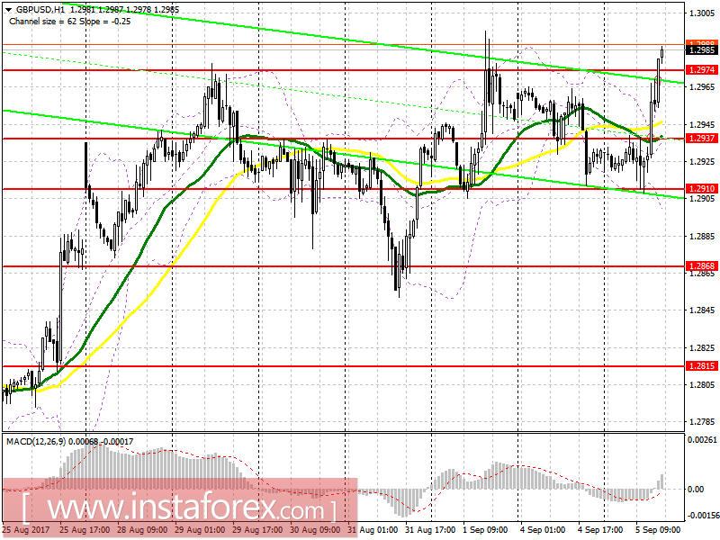 Trading plan for the US session on September 5 EUR/USD and GBP/USD