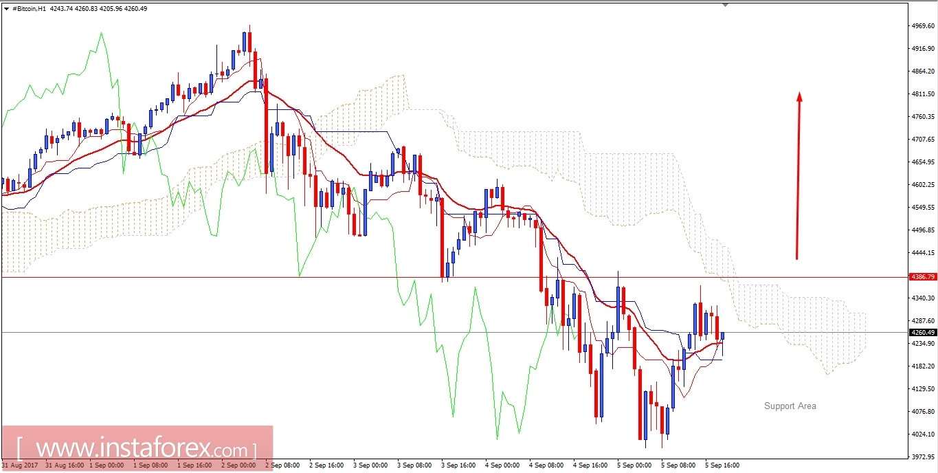 บทวิเคราะห์เงินบิทคอยน์สำหรับวันที่ 5 กันยายน 2017 