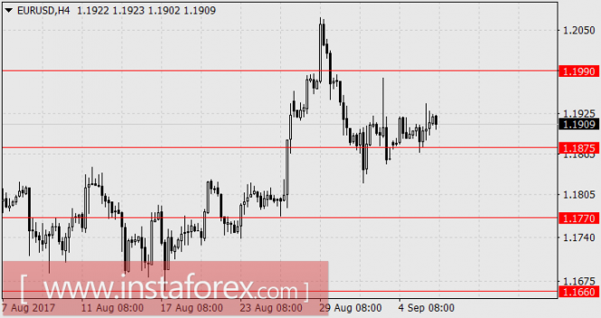 доллар доллар