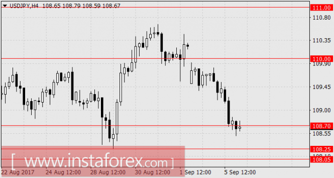 доллар доллар