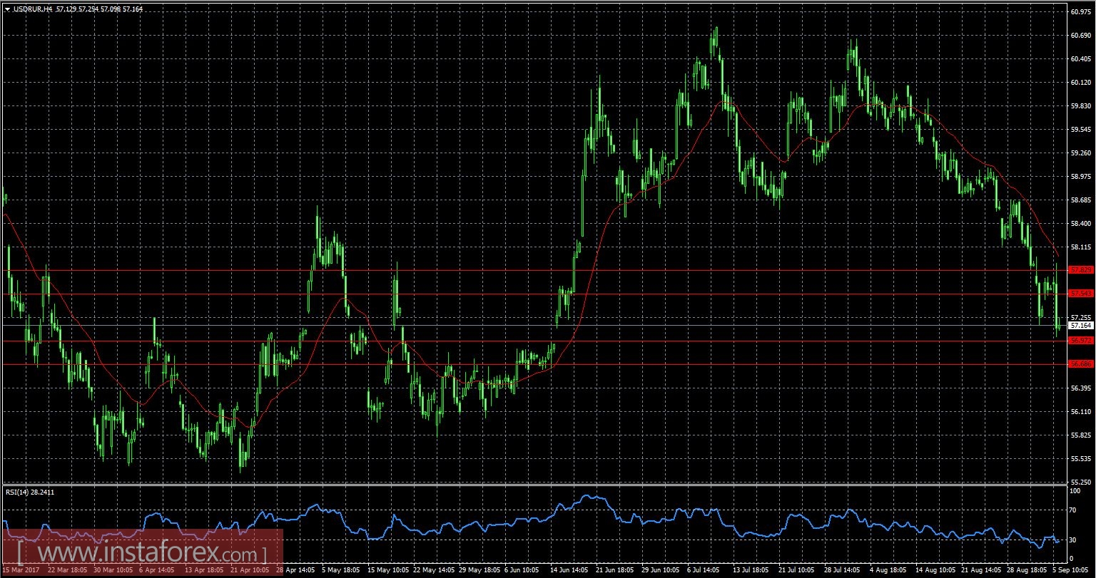 Успеть на уходящий поезд