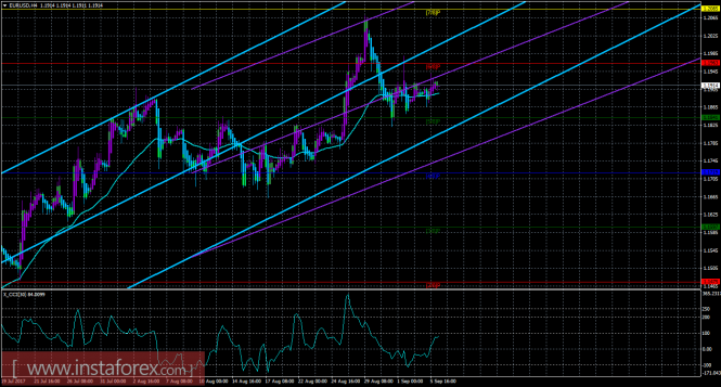 EUR/USD