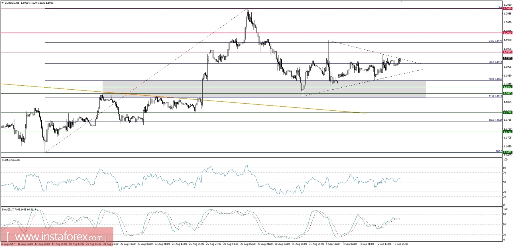 Trading plan for 06/09/2017