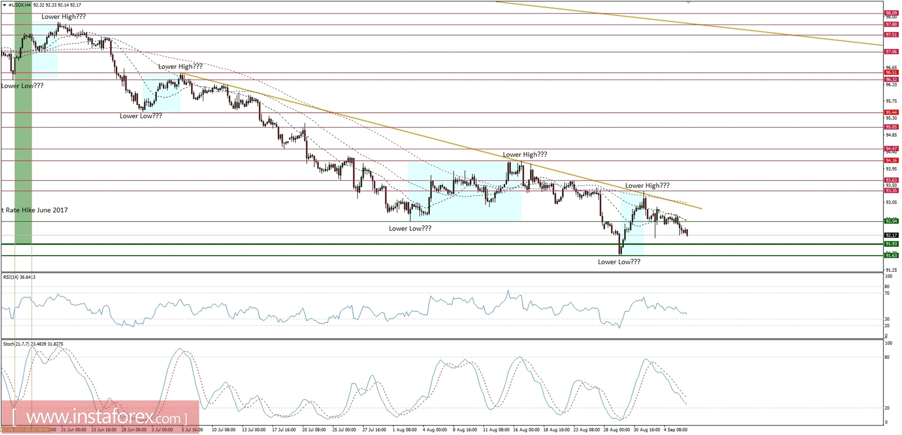 Global macro overview for 06/09/2017