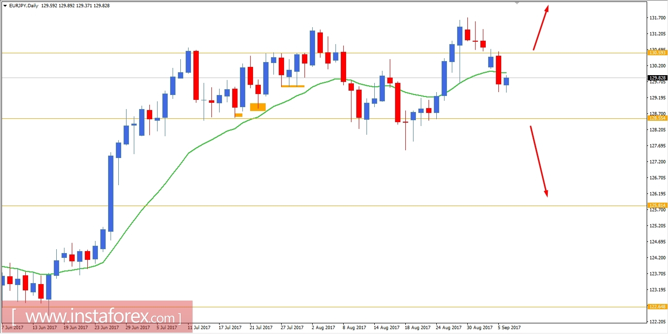 Metatrader 4 Fehler 126 Devisen Online We Guard Health Care - 