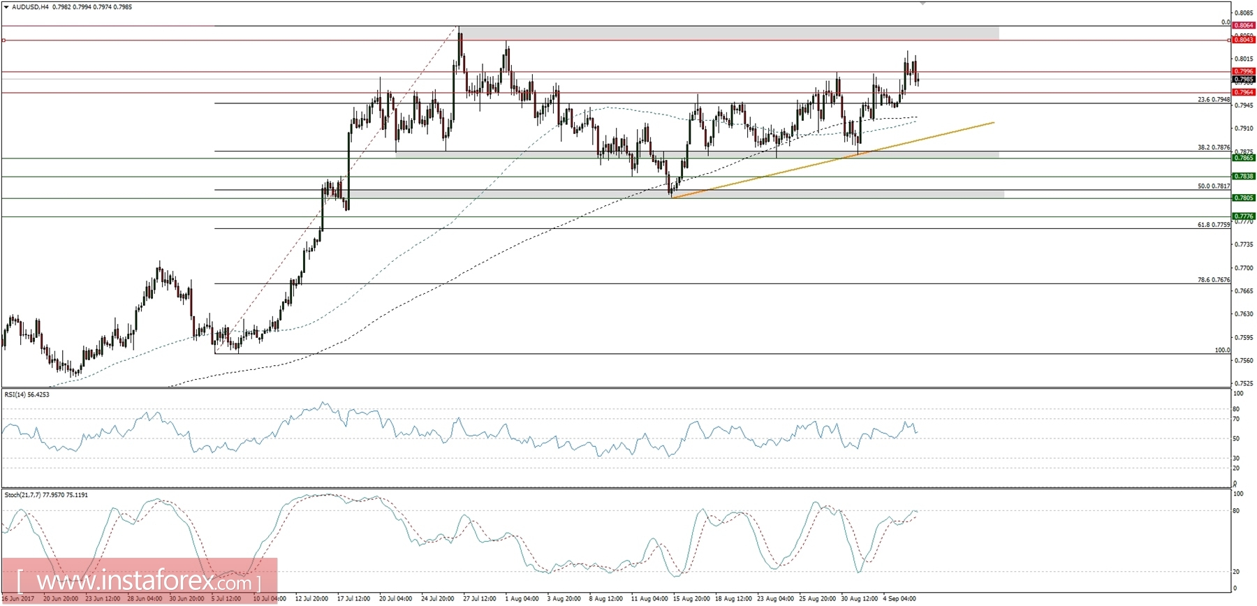 06/09/2017全球宏观一览