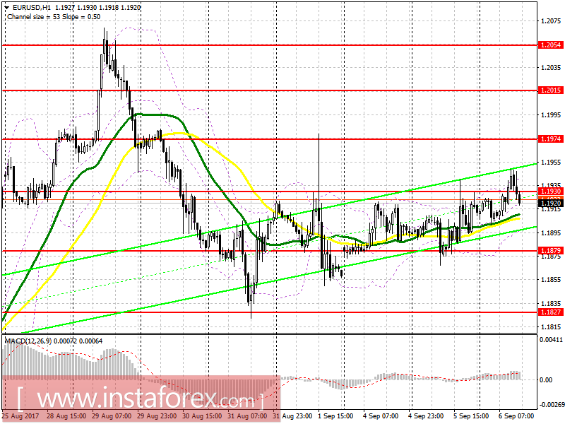 Trading plan for the US session on September 6 EUR / USD and GBP / USD