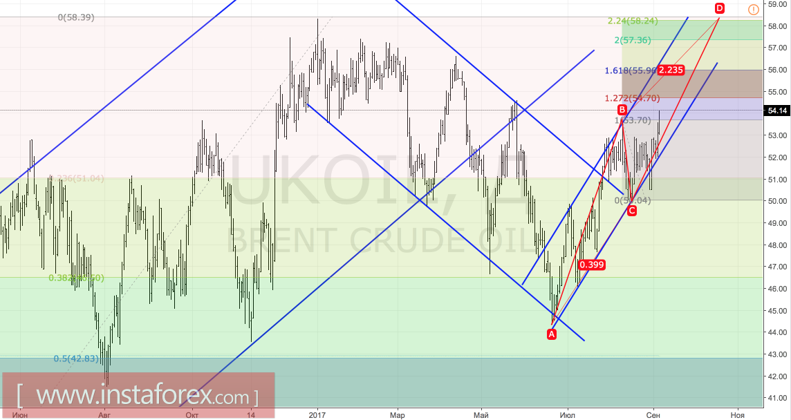 ผู้ผลิตเบรนท์ได้ผลิกวิกฤตเป็นโอกาสจากการเกิดเฮอร์ริเคน