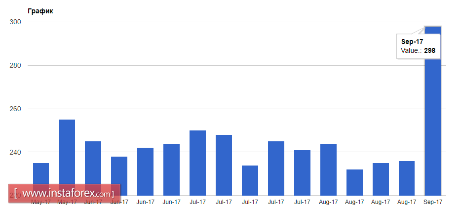 Draghi moved the answers to late autumn