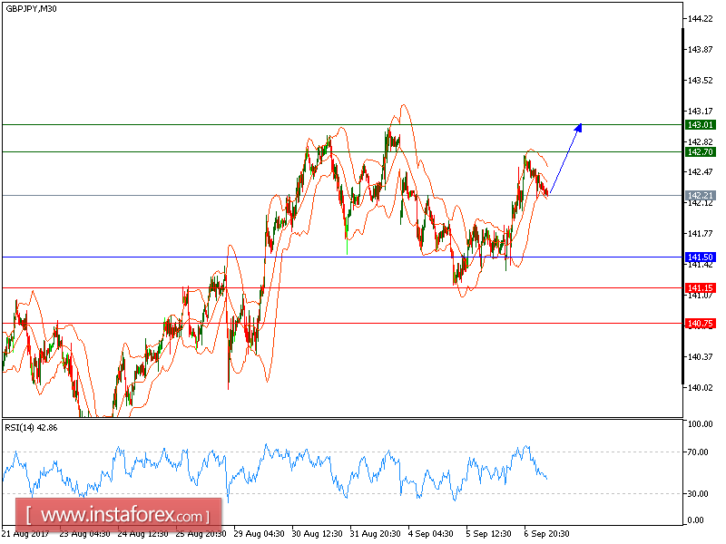 Recent post forex trading football pools analysis