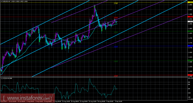 EUR/USD