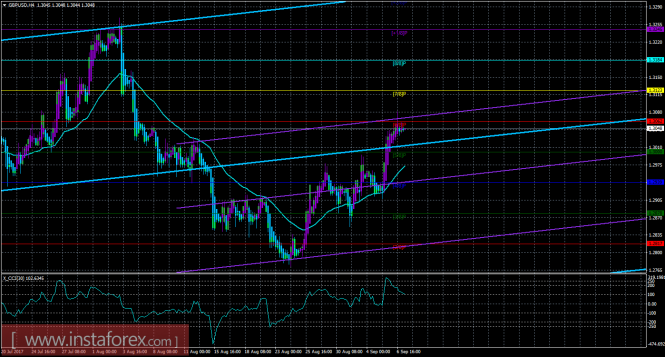 GBP/USD