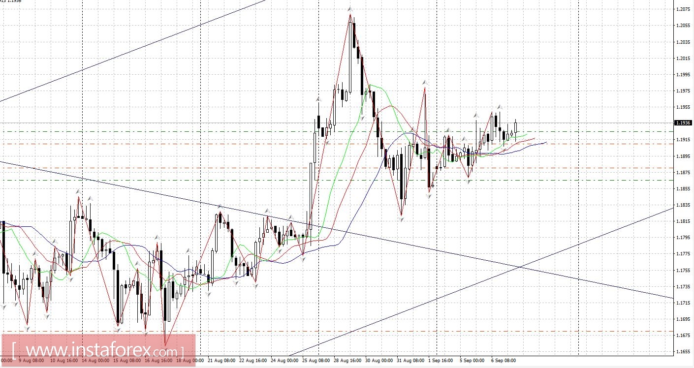 What did the Fed say? No rate increase in September! (Beige Book)