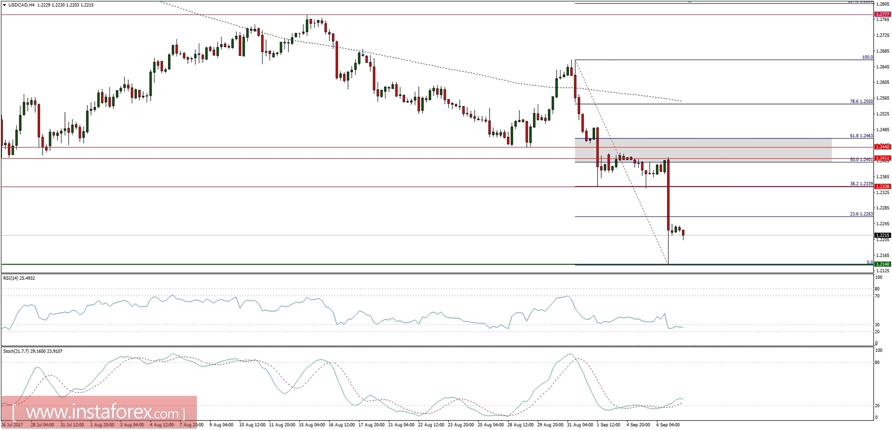 Daily forex forum