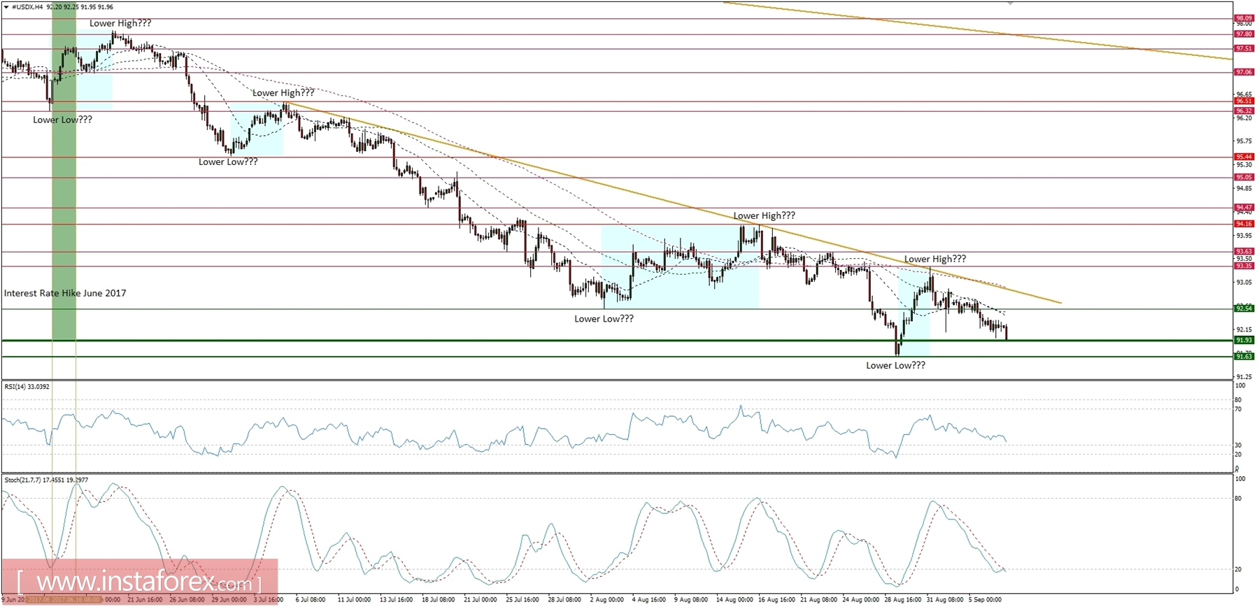 07/09/2017全球宏观一览