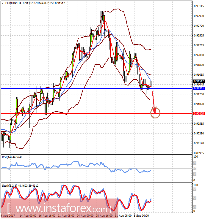 The ECB's difficult task: do something to avoid harm in the market
