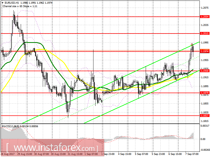 Trading plan for the US session on September 7 EUR/USD and GBP/USD