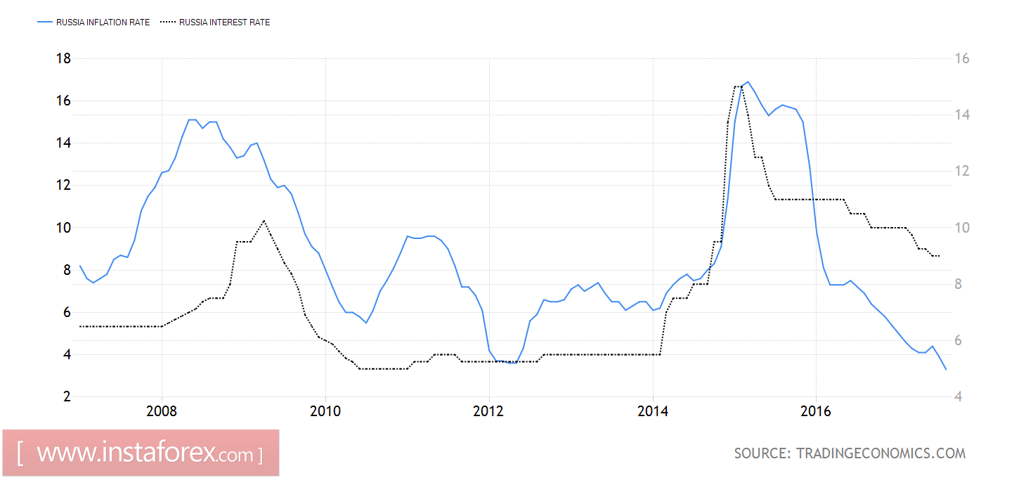 Рубль Центробанка не боится