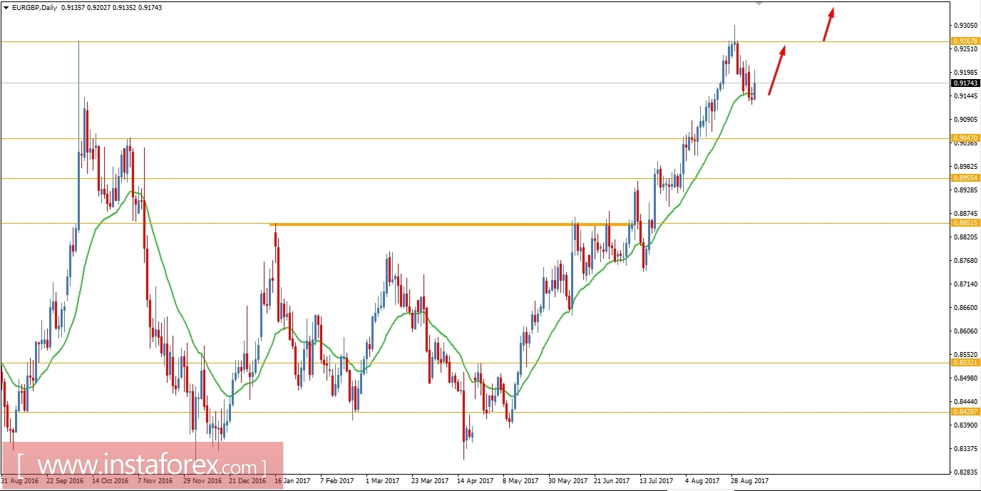 Fundamental Analysis of EUR/GBP for September 7, 2017