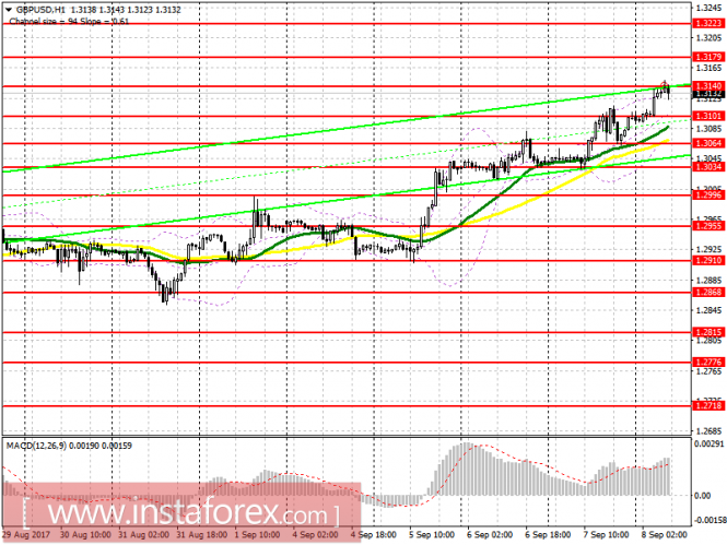 EUR/USD