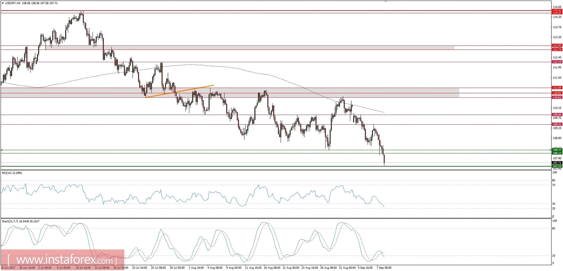 Global macro overview for 08/09/2017