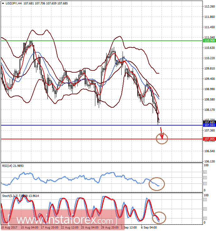 Euro growth has stopped