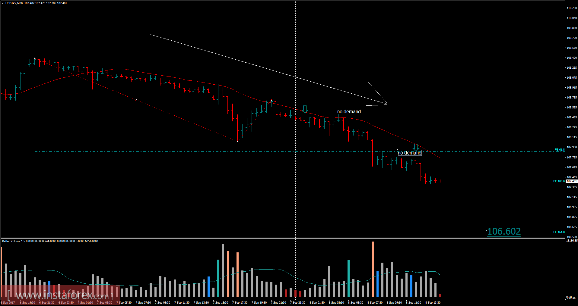 USD/JPY analysis for September 08, 2017