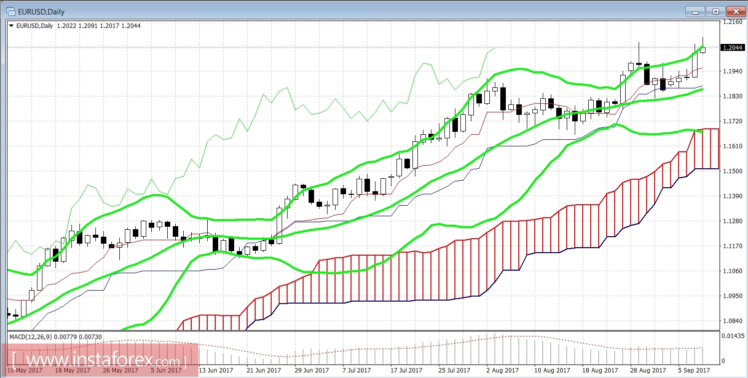 Сентябрьское заседание ЕЦБ: рынок &laquo;услышал&raquo; лишь позитив