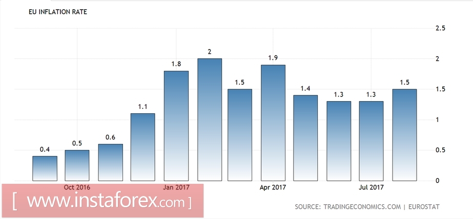 Сентябрьское заседание ЕЦБ: рынок &laquo;услышал&raquo; лишь позитив