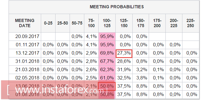 投资者继续抛弃美元