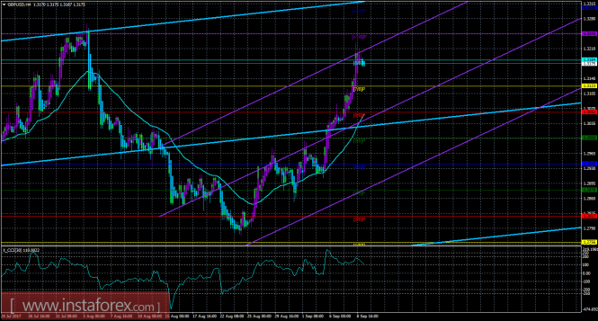 GBP/USD