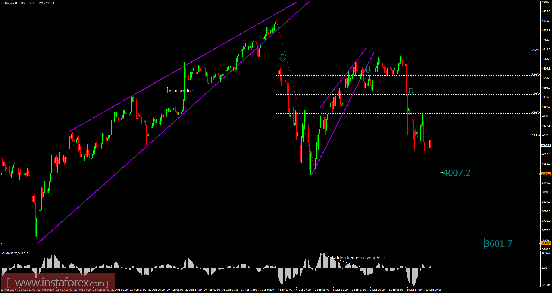 11 september 2001 forex