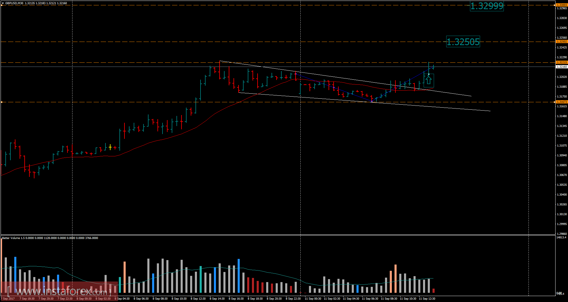11 september 2001 forex