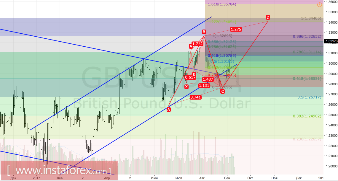 Фунт любит приятные сюрпризы