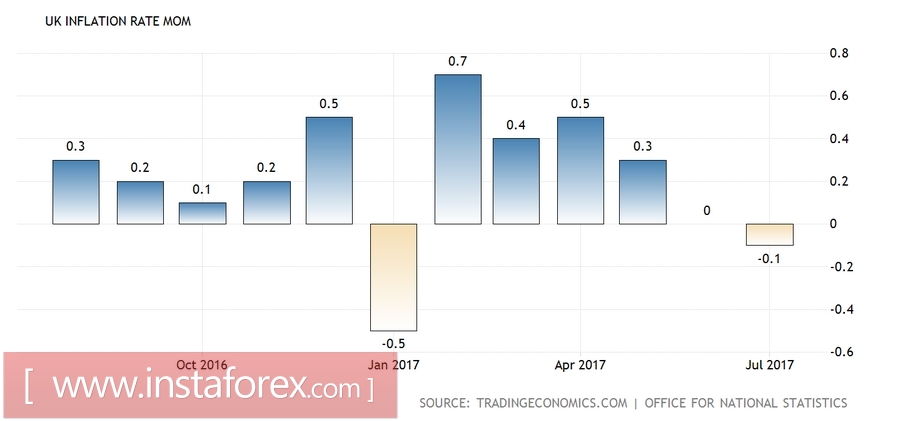 GBP/USD: «рецепт» роста пары к отметке 1.35