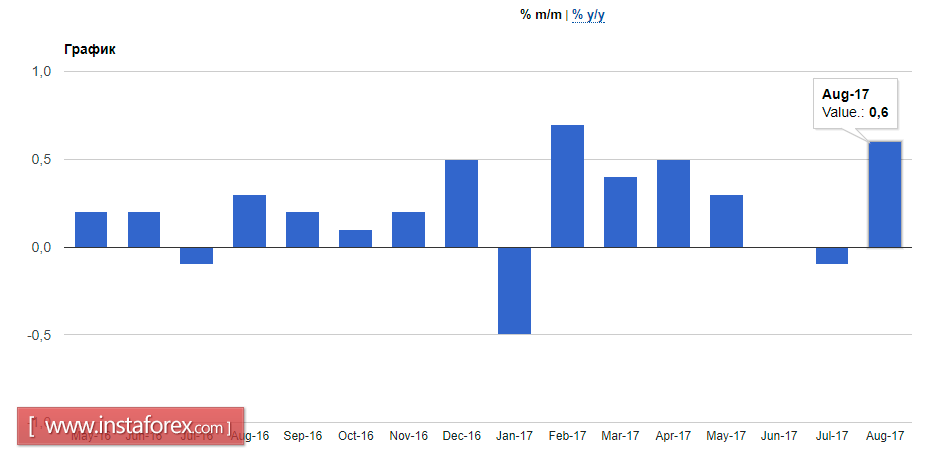 Какие перспективы у британского фунта?